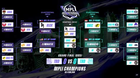 MPLI 2021: Schedule, format, scores, teams, at saan mapapanood.